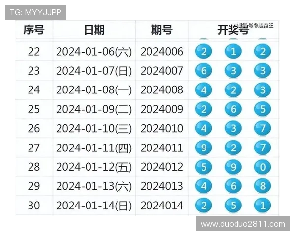 北京PK拾历史开奖数据全记录与趋势分析